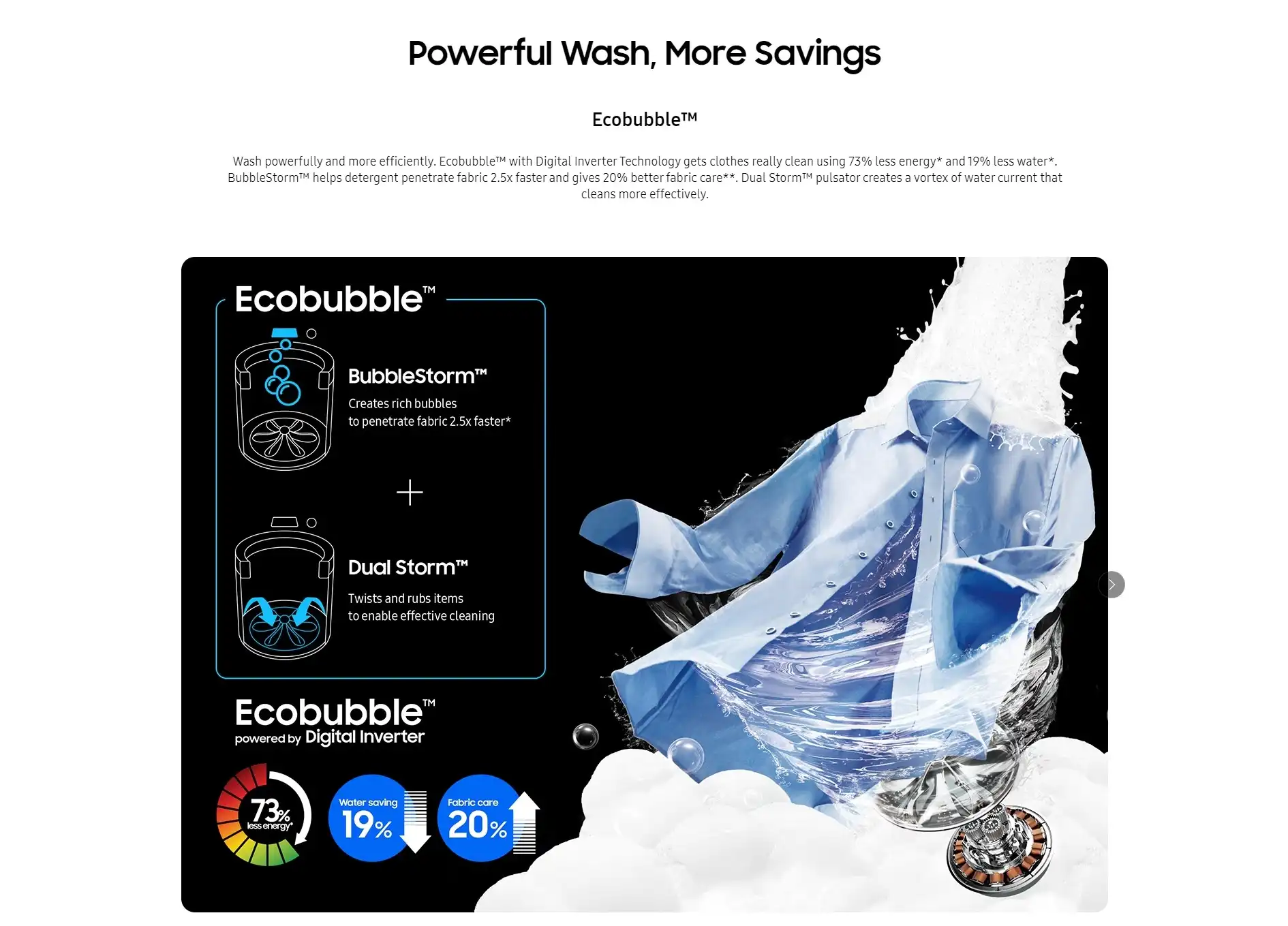 Samsung 7 Kg Inverter 5 star Fully-Automatic Top Load Ecobubble Washing Machine (WA70BG4545BGTL, Bubble Storm & Super Speed technology, Light Gray)